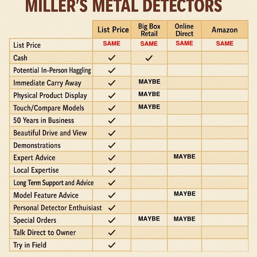 Metal Detector Sales