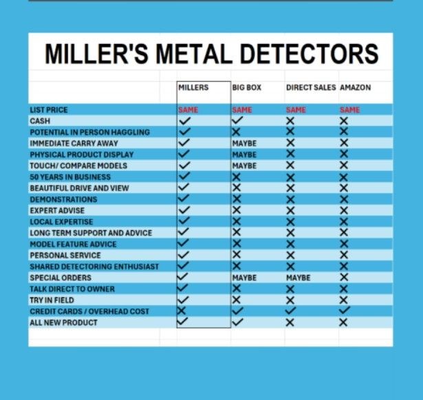 Metal Detector Sales